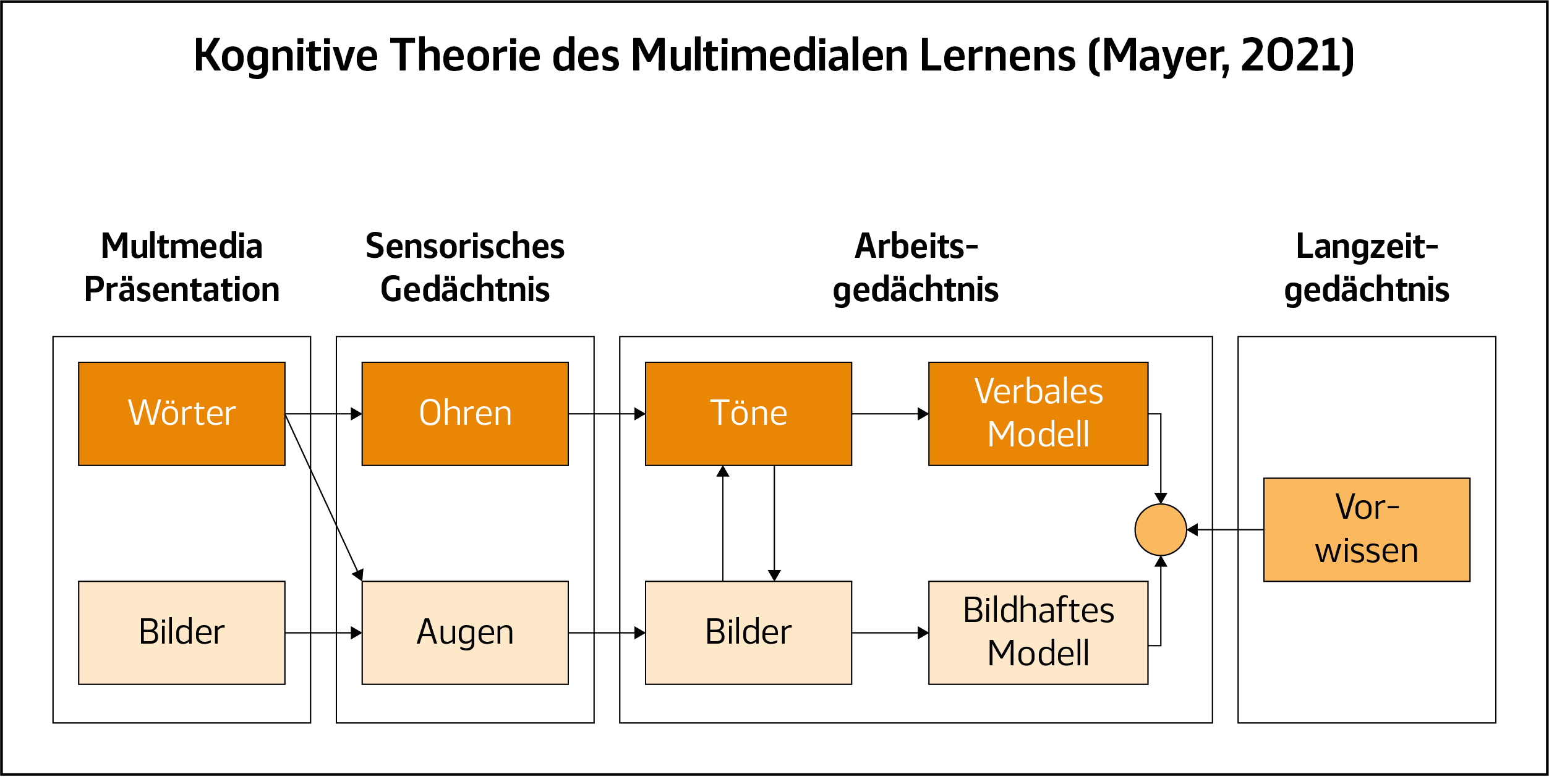 CTML
